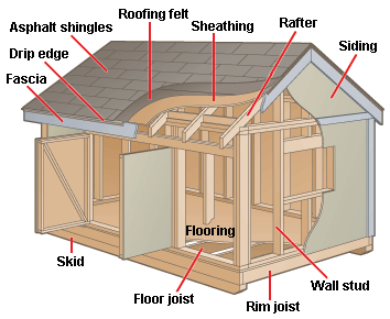 Garden Outdoor Storage Shed